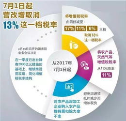 7月1日起苗木增值稅稅率下調(diào)至11%，園林行業(yè)迎來(lái)政策利好